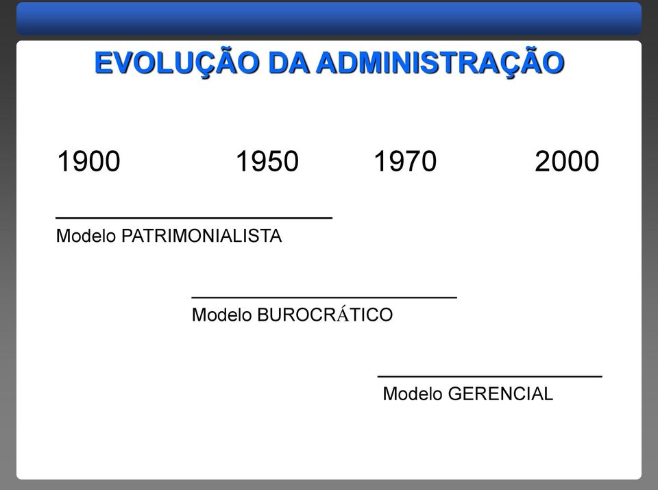 Modelo PATRIMONIALISTA