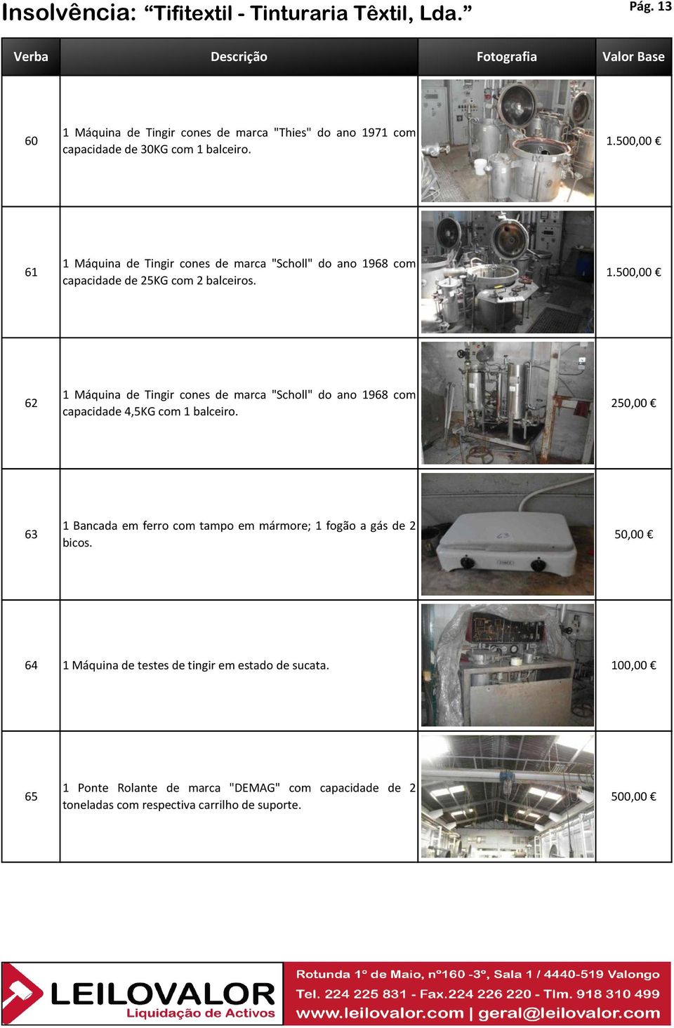 250,00 63 1 Bancada em ferro com tampo em mármore; 1 fogão a gás de 2 bicos. 50,00 64 1 Máquina de testes de tingir em estado de sucata.