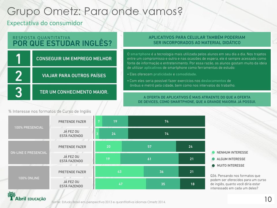 Estudo Brasil em perspectiva 2013