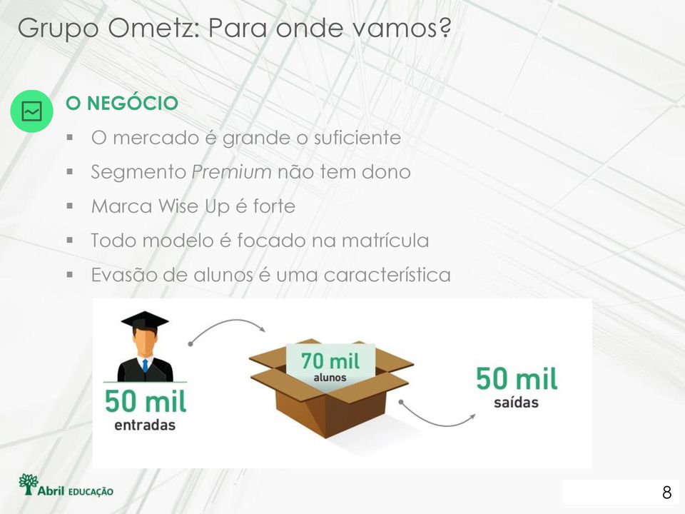 Segmento Premium não tem dono Marca Wise Up é