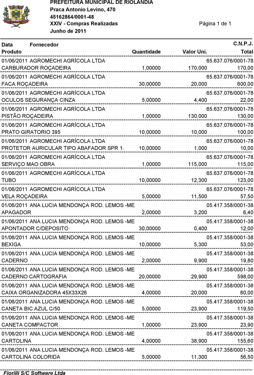 637.076/0001-78 PROTETOR AURICULAR TIPO ABAFADOR SPR 18DB 10,00000 1,000 10,00 01/06/2011 AGROMECHI AGRÍCOLA LTDA 65.637.076/0001-78 SERVIÇO MAO OBRA 1,00000 115,000 115,00 01/06/2011 AGROMECHI AGRÍCOLA LTDA 65.