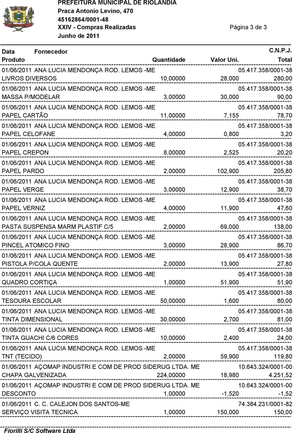 LEMOS -ME 05.417.358/0001-38 PAPEL CREPON 8,00000 2,525 20,20 01/06/2011 ANA LUCIA MENDONÇA ROD. LEMOS -ME 05.417.358/0001-38 PAPEL PARDO 2,00000 102,900 205,80 01/06/2011 ANA LUCIA MENDONÇA ROD.