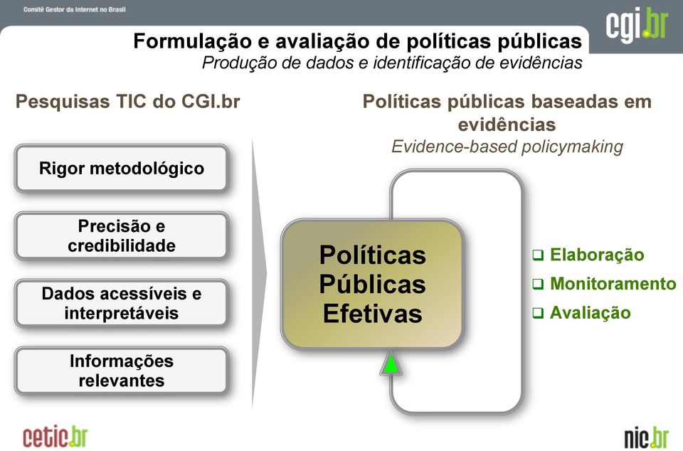br Rigor metodológico Políticas públicas baseadas em evidências Evidence-based