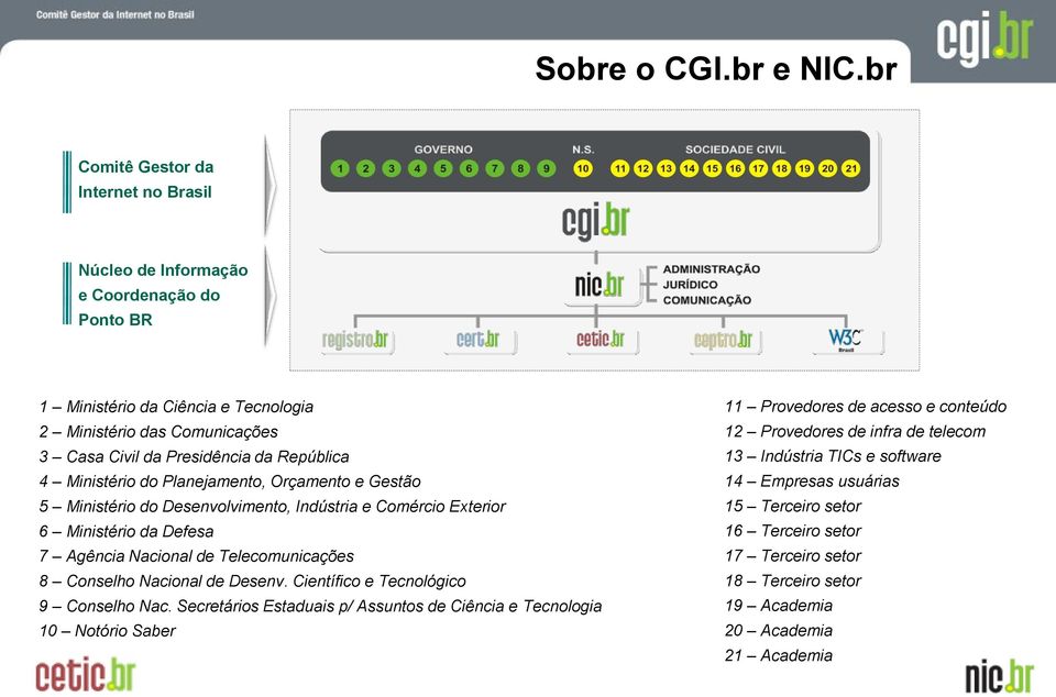 4 Ministério do Planejamento, Orçamento e Gestão 5 Ministério do Desenvolvimento, Indústria e Comércio Exterior 6 Ministério da Defesa 7 Agência Nacional de Telecomunicações 8 Conselho Nacional