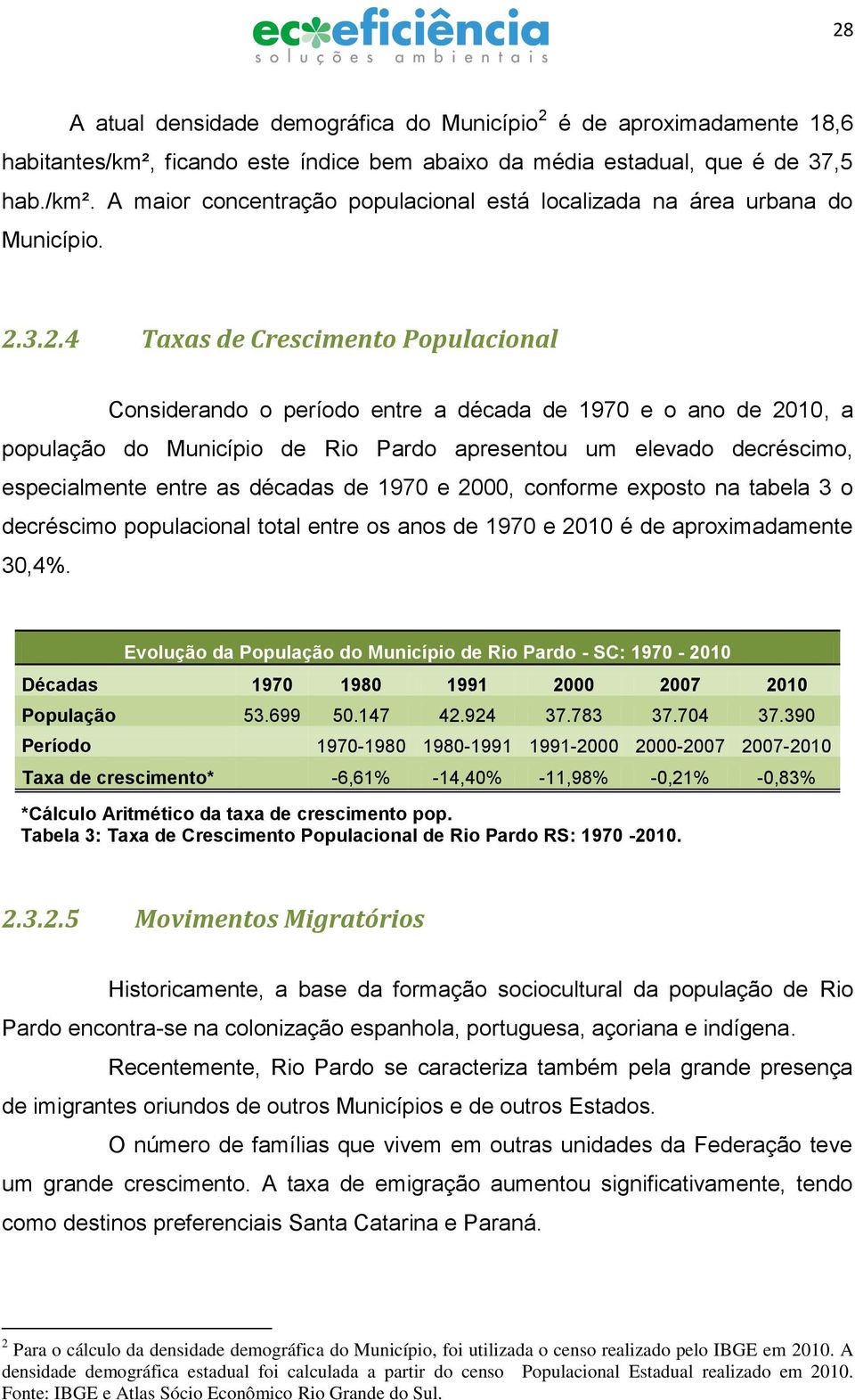 décadas de 1970 e 2000, conforme exposto na tabela 3 o decréscimo populacional total entre os anos de 1970 e 2010 é de aproximadamente 30,4%.