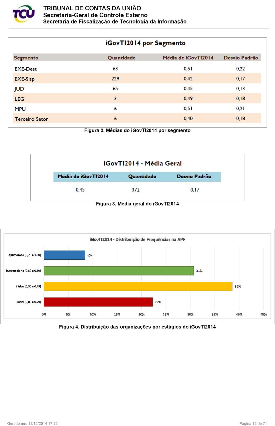 Média geral do igovti2014 Figura 4.