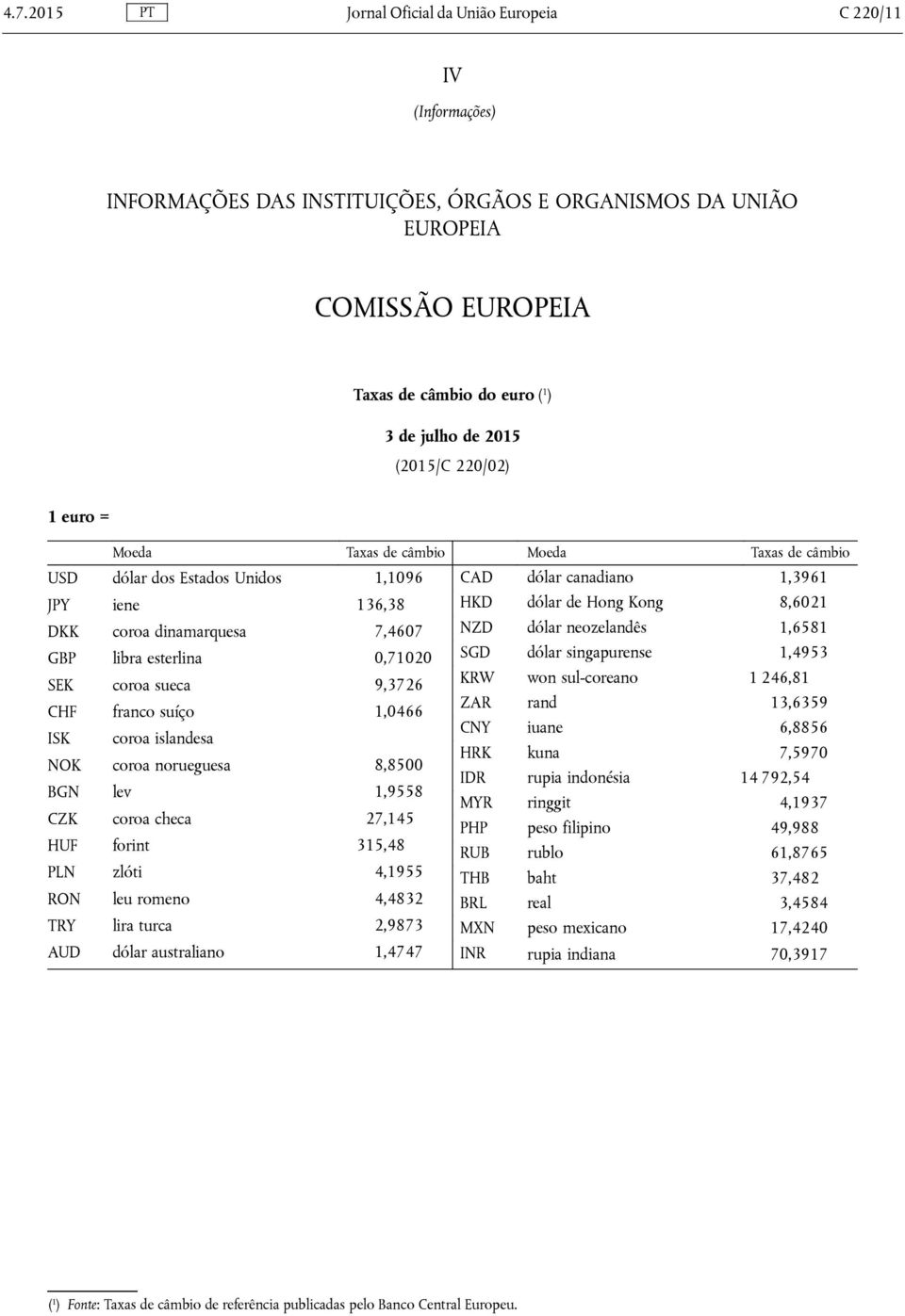 suíço 1,0466 ISK coroa islandesa NOK coroa norueguesa 8,8500 BGN lev 1,9558 CZK coroa checa 27,145 HUF forint 315,48 PLN zlóti 4,1955 RON leu romeno 4,4832 TRY lira turca 2,9873 AUD dólar australiano