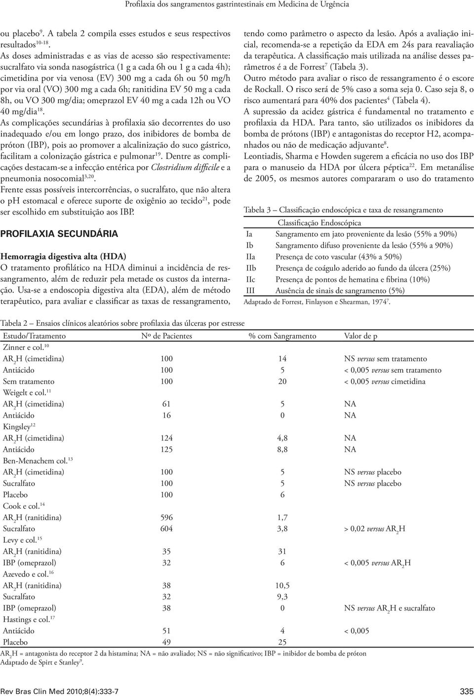 oral (VO) 300 mg a cada 6h; ranitidina EV 50 mg a cada 8h, ou VO 300 mg/dia; omeprazol EV 40 mg a cada 12h ou VO 40 mg/dia 18.