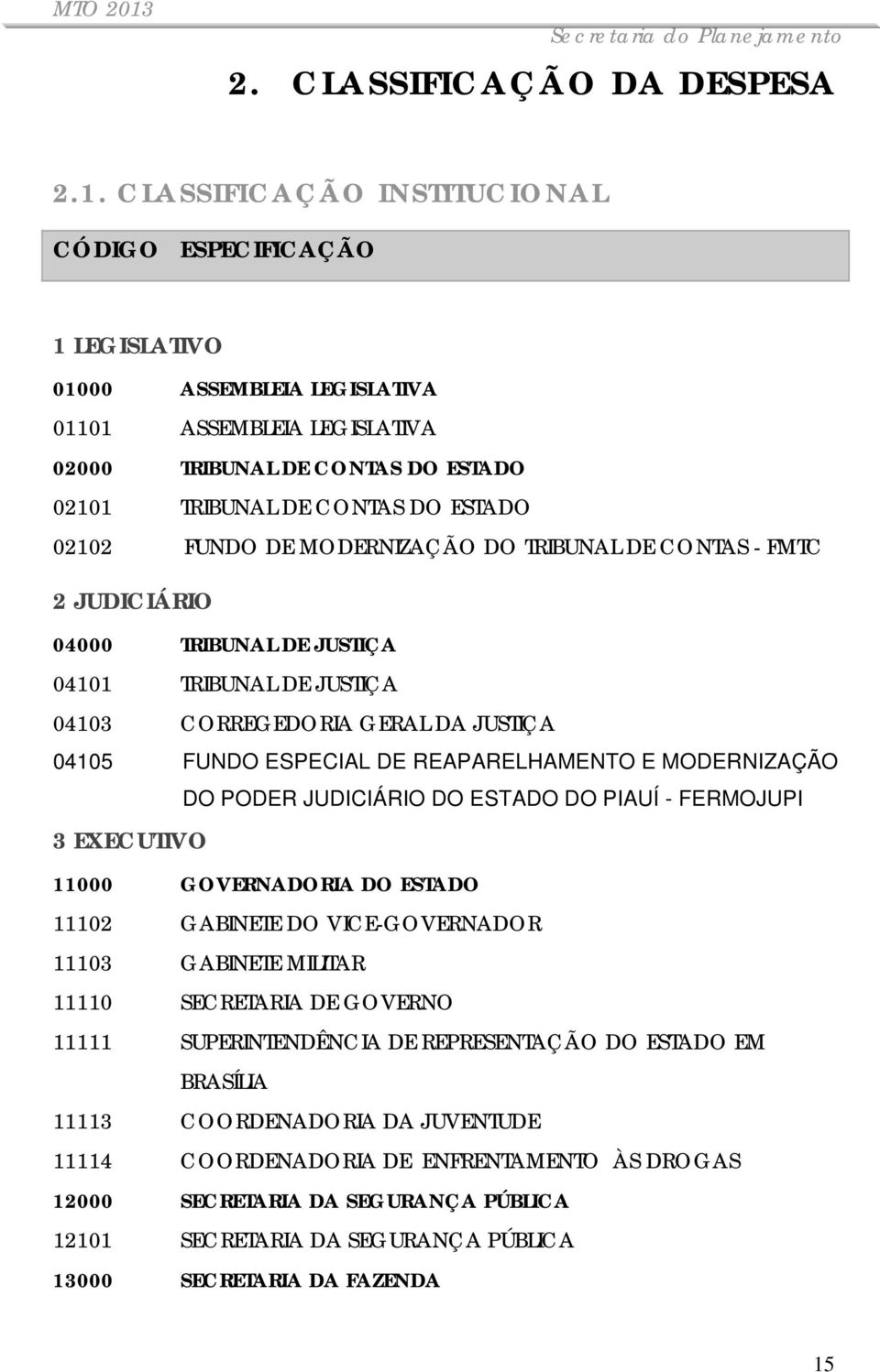 FUNDO DE MODERNIZAÇÃO DO TRIBUNAL DE CONTAS - FMTC 2 JUDICIÁRIO 04000 TRIBUNAL DE JUSTIÇA 04101 TRIBUNAL DE JUSTIÇA 04103 CORREGEDORIA GERAL DA JUSTIÇA 04105 FUNDO ESPECIAL DE REAPARELHAMENTO E