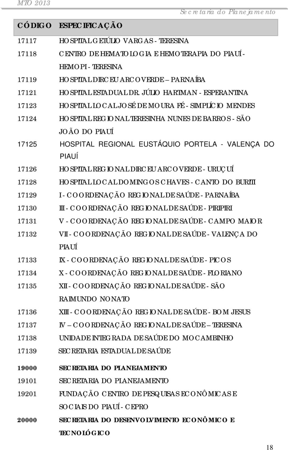 PORTELA - VALENÇA DO PIAUÍ 17126 HOSPITAL REGIONAL DIRCEU ARCOVERDE - URUÇUÍ 17128 HOSPITAL LOCAL DOMINGOS CHAVES - CANTO DO BURITI 17129 I - COORDENAÇÃO REGIONAL DE SAÚDE - PARNAÍBA 17130 III -