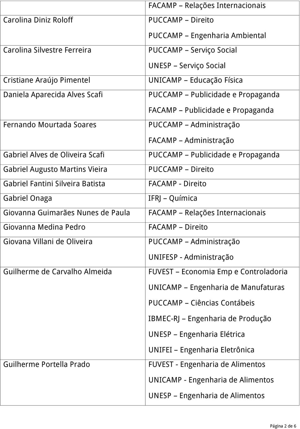 Scafi Gabriel Augusto Martins Vieira Gabriel Fantini Silveira Batista Gabriel Onaga Giovanna Guimarães Nunes de Paula Giovanna Medina Pedro Giovana Villani de Oliveira PUCCAMP Publicidade e