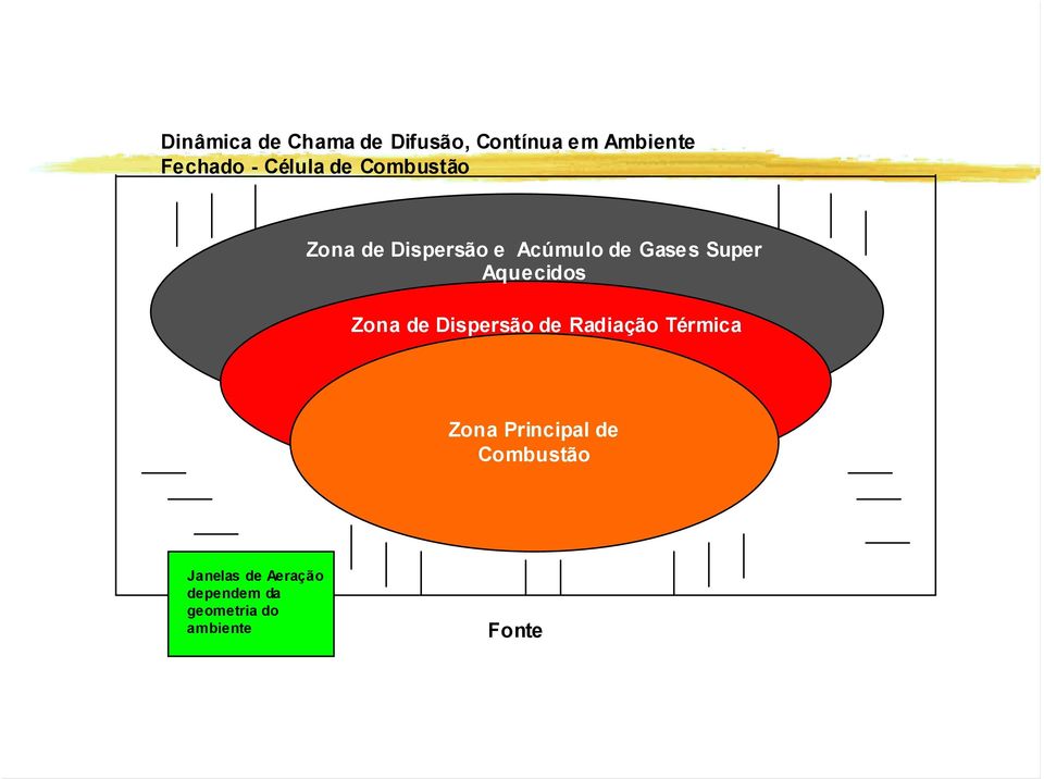 Aquecidos Zona de Dispersão de Radiação Térmica Zona Principal