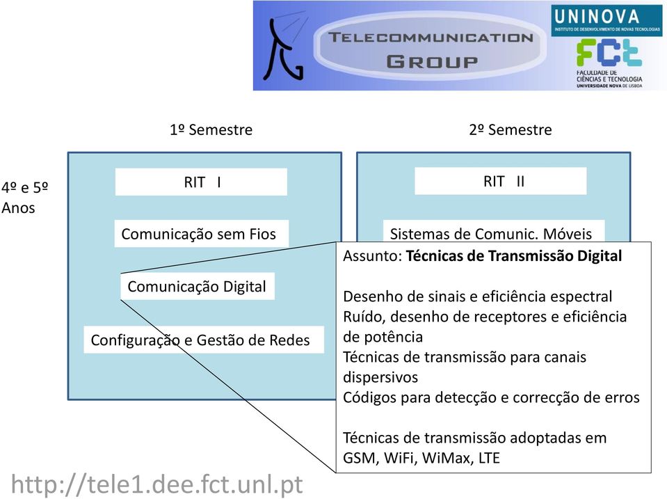 potência Laboratório de Técnicas de transmissão Telecomunicações para canais dispersivos