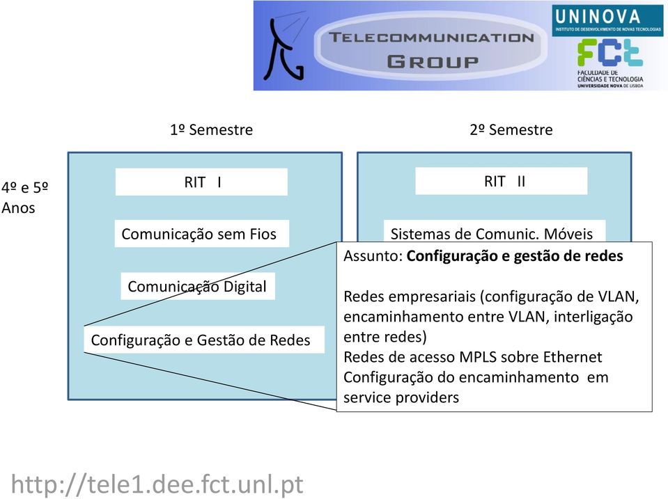 encaminhamento entre VLAN, interligação entre redes) Laboratório de Redes de