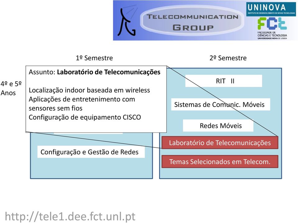 sensores Comunicação sem fios sem Fios Configuração de equipamento