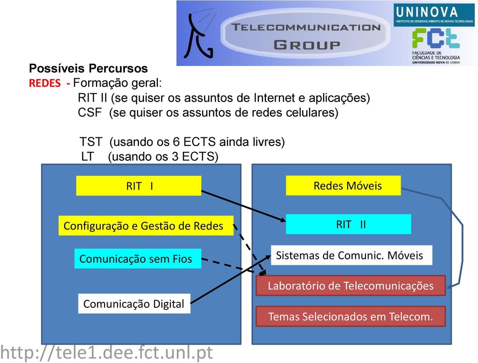 TST (usando os 6 ECTS ainda livres) LT (usando os 3 ECTS) Comunicação