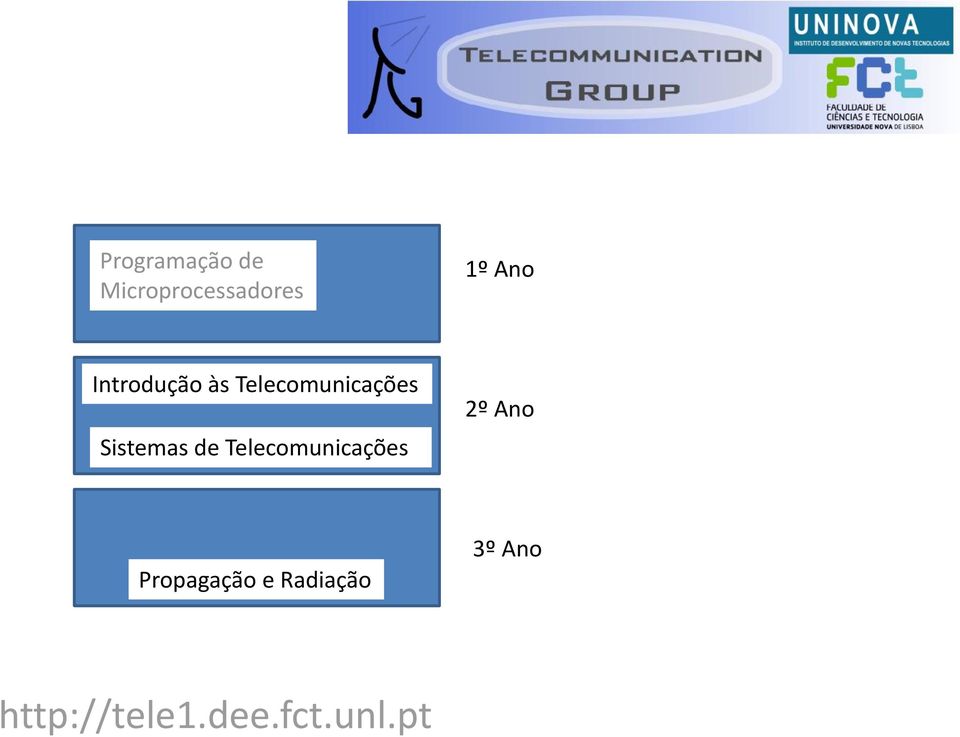 Telecomunicações Sistemas de