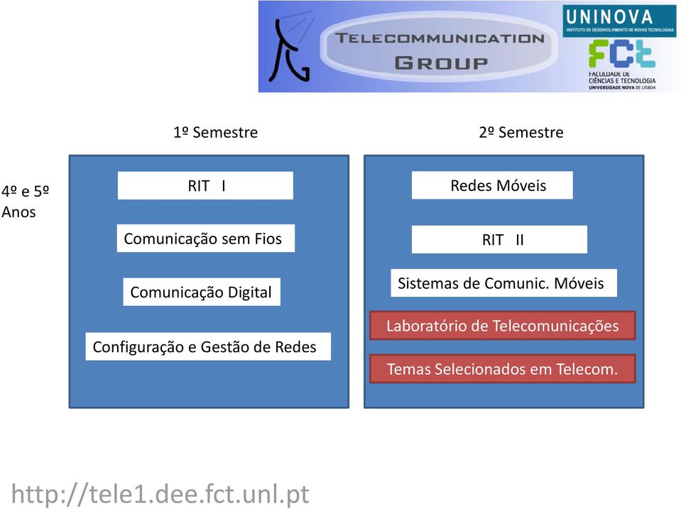 Laboratório de