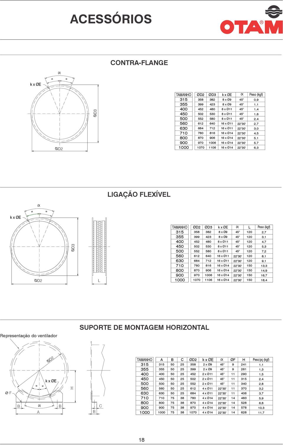 150 1, 150 14,9 150 16,7 150 18,4 Representação do ventilador SUPORTE DE MONTAGEM HORIZONTAL F B A B H B C TAMANHO A B C ØD ØF 50 5 58 x Ø9 9 50 50 50 5 5 5 99 45 50 x Ø9 x Ø11 x Ø11 9 11 11 50 50 50