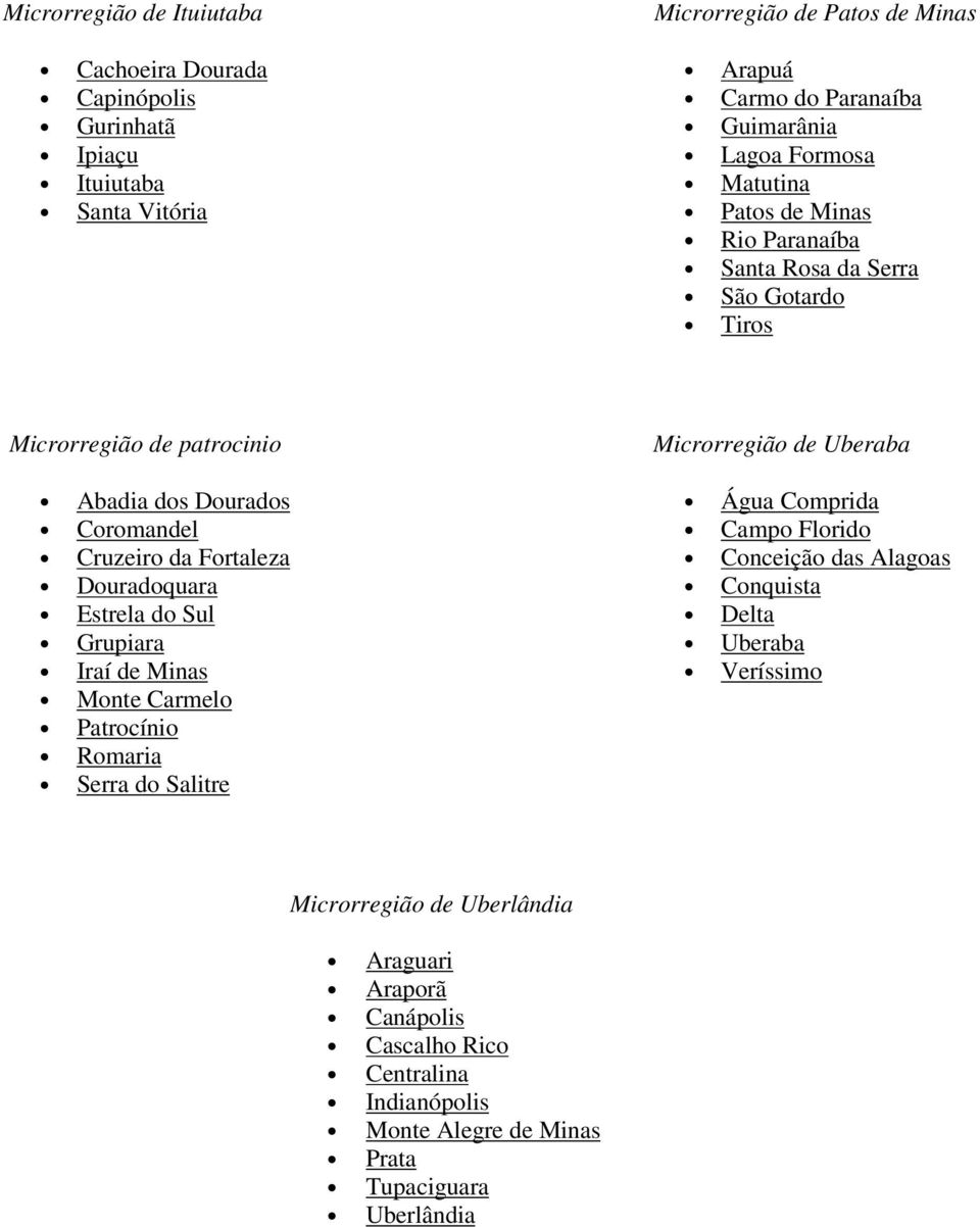 Douradoquara Estrela do Sul Grupiara Iraí de Minas Monte Carmelo Patrocínio Romaria Serra do Salitre Microrregião de Uberaba Água Comprida Campo Florido Conceição das