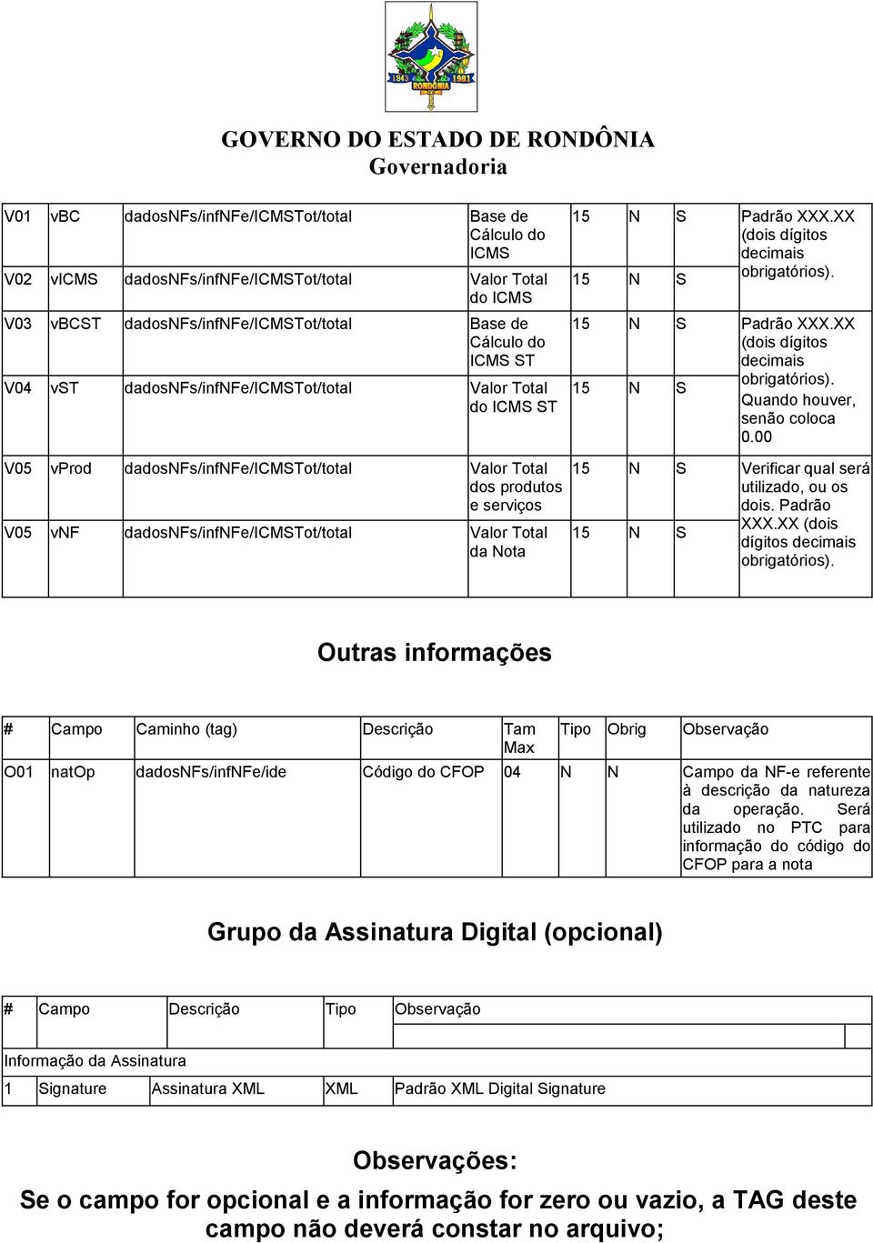 00 V05 vprod dadosnfs/infnfe/icmstot/total Valor Total dos produtos e serviços V05 vnf dadosnfs/infnfe/icmstot/total Valor Total da Nota Verificar qual será utilizado, ou os dois. Padrão XXX.