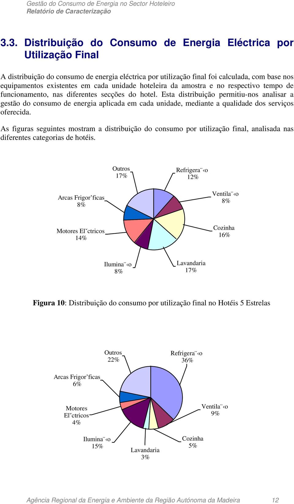 Esta distribuição permitiu-nos analisar a gestão do consumo de energia aplicada em cada unidade, mediante a qualidade dos serviços oferecida.