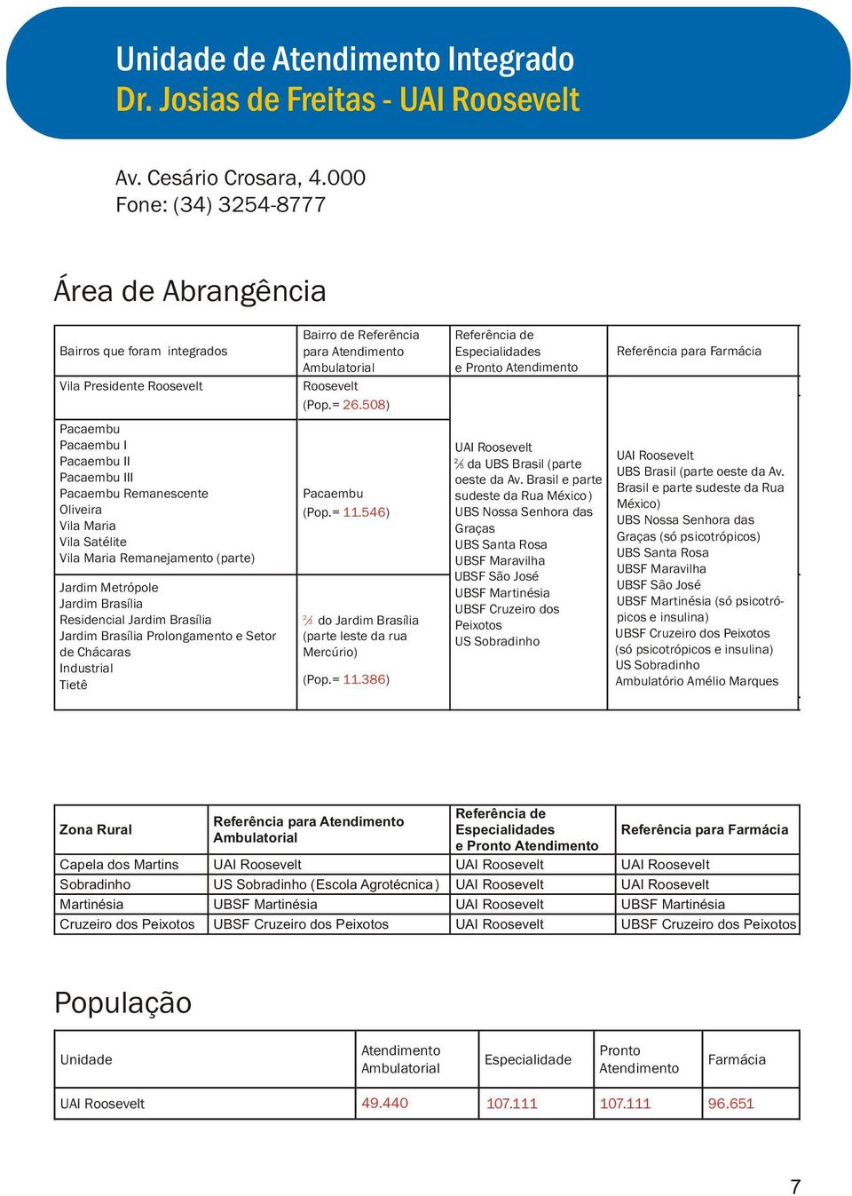 Satélite Vila Maria Remanejamento (parte) Jardim Metrópole Jardim Brasília Residencial Jardim Brasília Jardim Brasília Prolongamento e Setor de Chácaras Industrial Tietê Bairro de Referência para