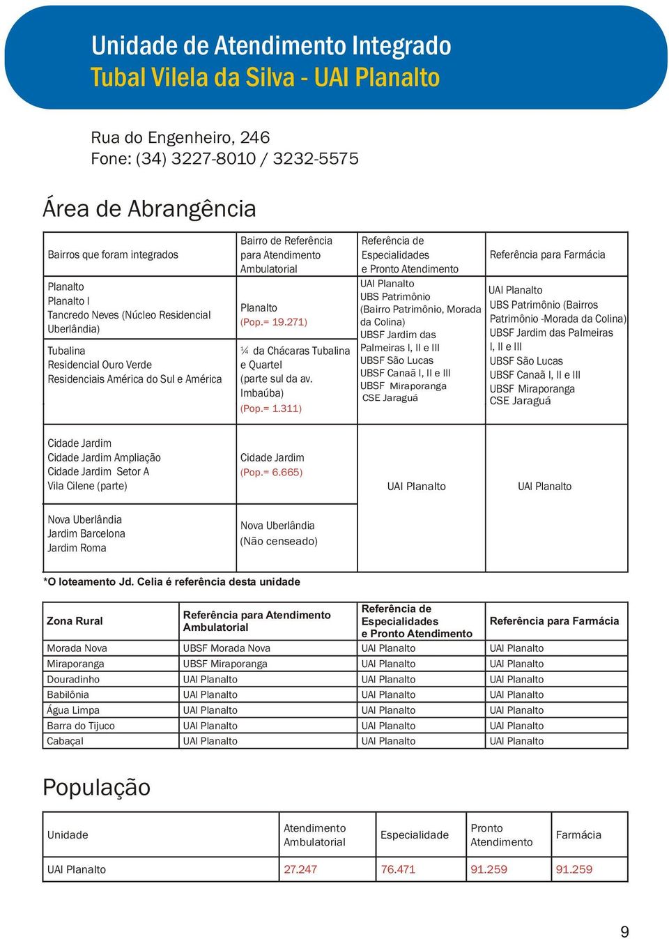 271) e Pronto UAI Planalto UBS Patrimônio (Bairro Patrimônio, Morada da Colina) UBSF Jardim das Palmeiras I, II e III UBSF São Lucas UBSF Canaã I, II e III 1/4 da Chácaras Tubalina e Quartel (parte