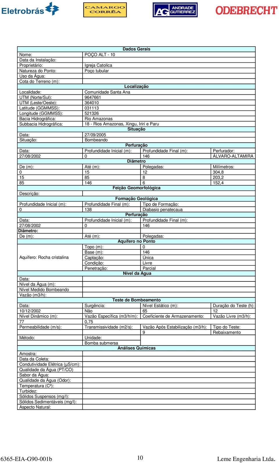 Final (m): 27/08/2002 0 146 : De (m): Até (m): Polegadas: Aquífero no Ponto Topo (m): 0 Base (m): 146 Aquífero: Rocha cristalina Captação: Única Livre