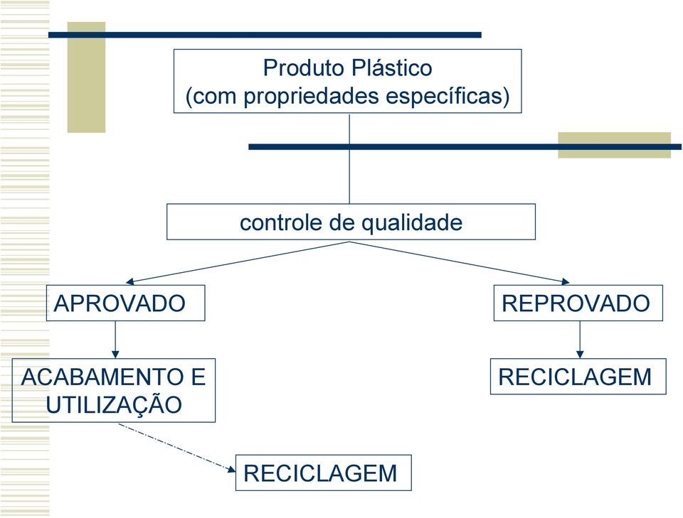 controle de qualidade APROVADO