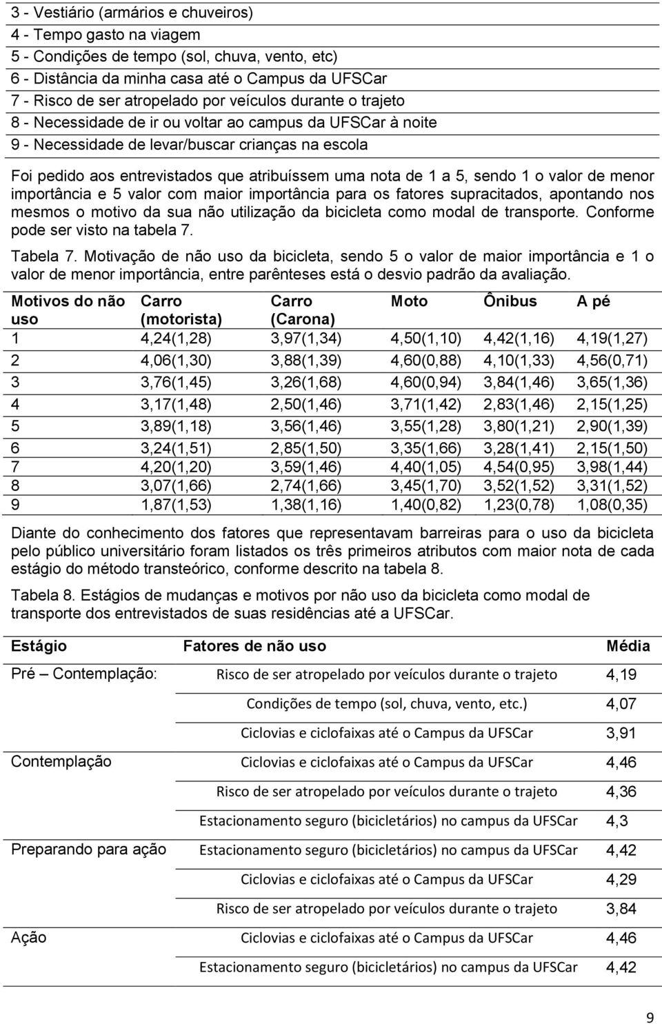 5, sendo 1 o valor de menor importância e 5 valor com maior importância para os fatores supracitados, apontando nos mesmos o motivo da sua não utilização da bicicleta como modal de transporte.