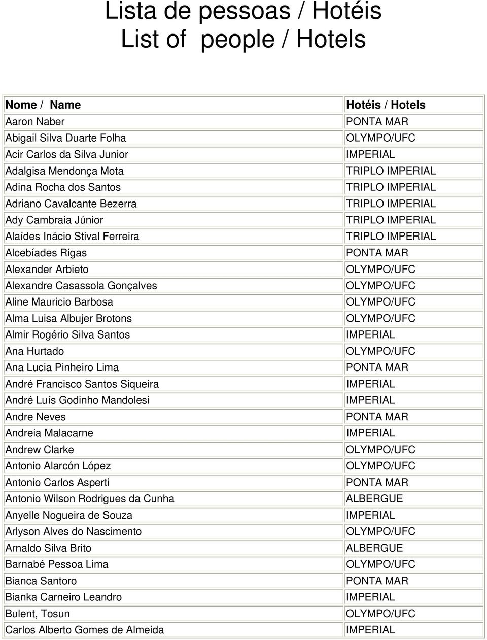 Santos Ana Hurtado Ana Lucia Pinheiro Lima André Francisco Santos Siqueira André Luís Godinho Mandolesi Andre Neves Andreia Malacarne Andrew Clarke Antonio Alarcón López Antonio Carlos Asperti