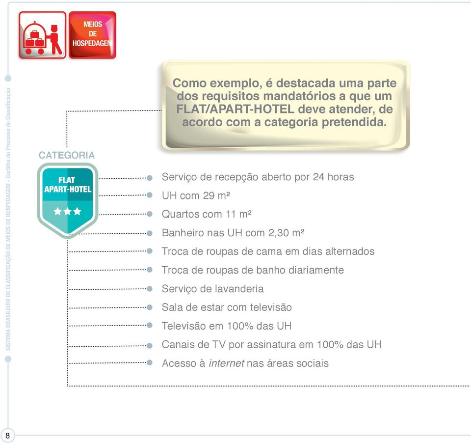 CATEGORIA Serviço de recepção aberto por 24 horas UH com 29 m² Quartos com 11 m² Banheiro nas UH com 2,30 m² Troca de