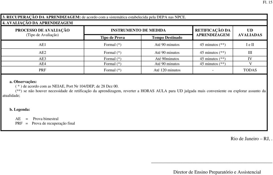 minutos (**) I e II AE2 Formal (*) Até 90 minutos 45 minutos (**) III AE3 Formal (*) Até 90minutos 45 minutos (**) IV AE4 Formal (*) Até 90 minutos 45 minutos (**) V PRF Formal (*) Até 120 minutos -