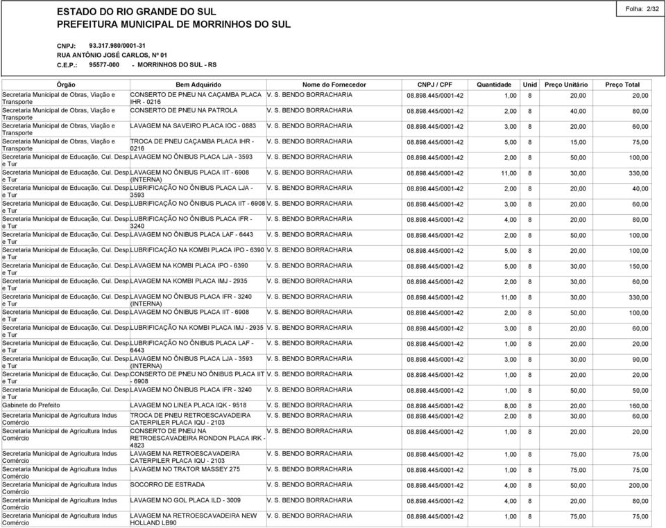 Desp.LUBRIFICAÇÃO NO ÔNIBUS PLACA IIT * 6908 Secretaria Municipal de Educação, Cul. Desp. LUBRIFICAÇÃO NO ÔNIBUS PLACA IFR * 3240 Secretaria Municipal de Educação, Cul. Desp.LAVAGEM NO ÔNIBUS PLACA LAF * 6443 Secretaria Municipal de Educação, Cul.