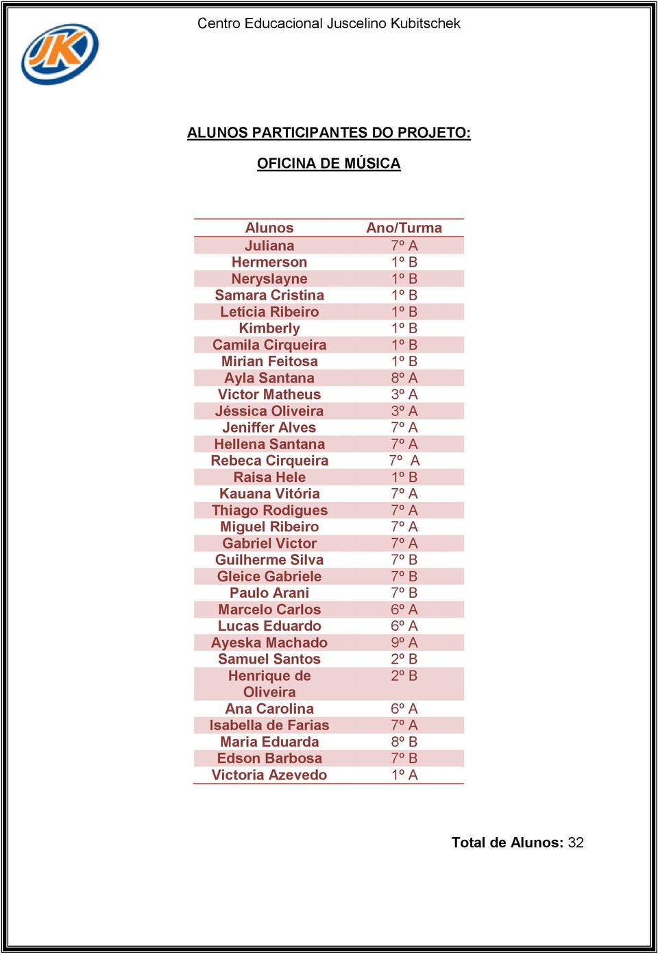 Ribeiro Gabriel Victor Guilherme Silva Gleice Gabriele Paulo Arani Marcelo Carlos Lucas Eduardo Ayeska Machado Samuel Santos Henrique de Oliveira Ana