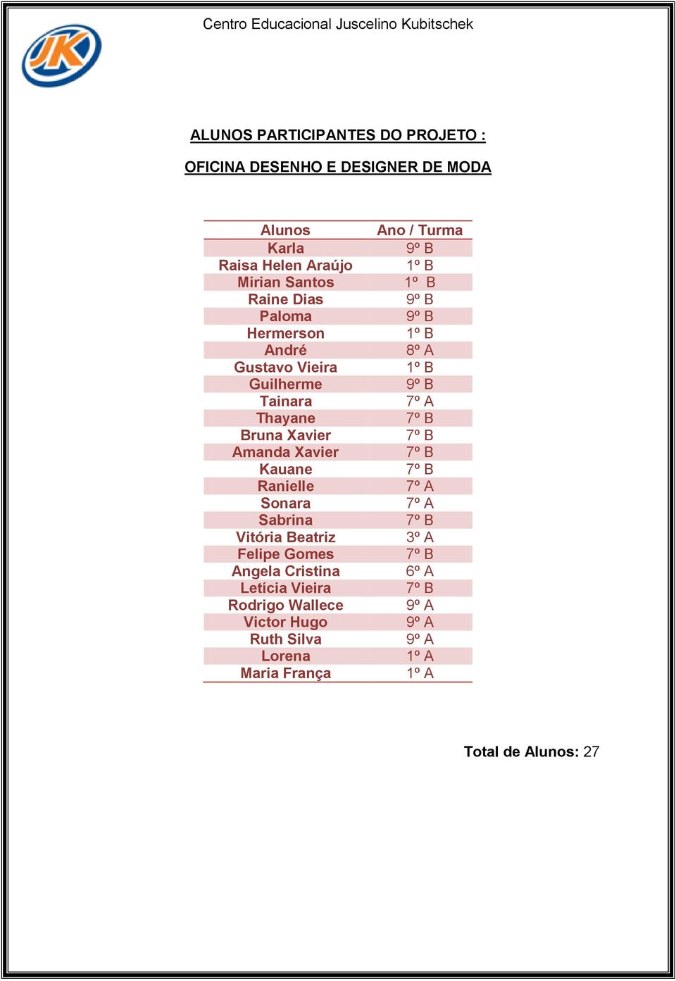 Kauane Ranielle Sonara Sabrina Vitória Beatriz Felipe Gomes Angela Cristina Letícia Vieira Rodrigo Wallece