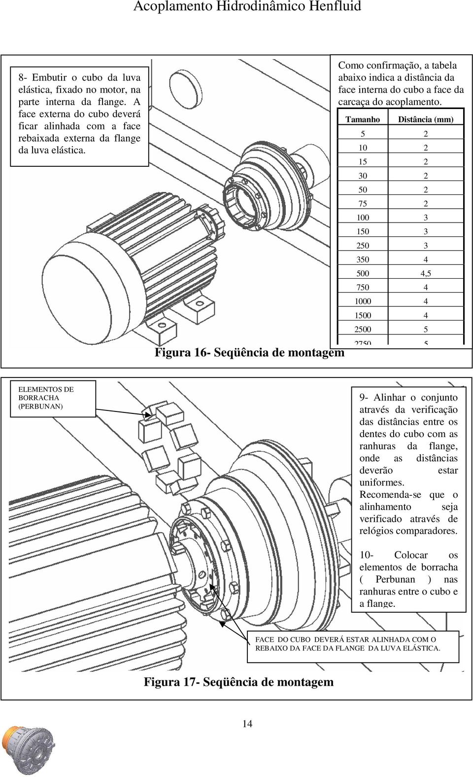 Tamanho Distância (mm) 5 2 10 2 15 2 30 2 50 2 75 2 100 3 150 3 250 3 350 4 500 4,5 750 4 1000 4 1500 4 2500 5 2750 5 ELEMENTOS DE BORRACHA (PERBUNAN) 9- Alinhar o conjunto através da verificação das