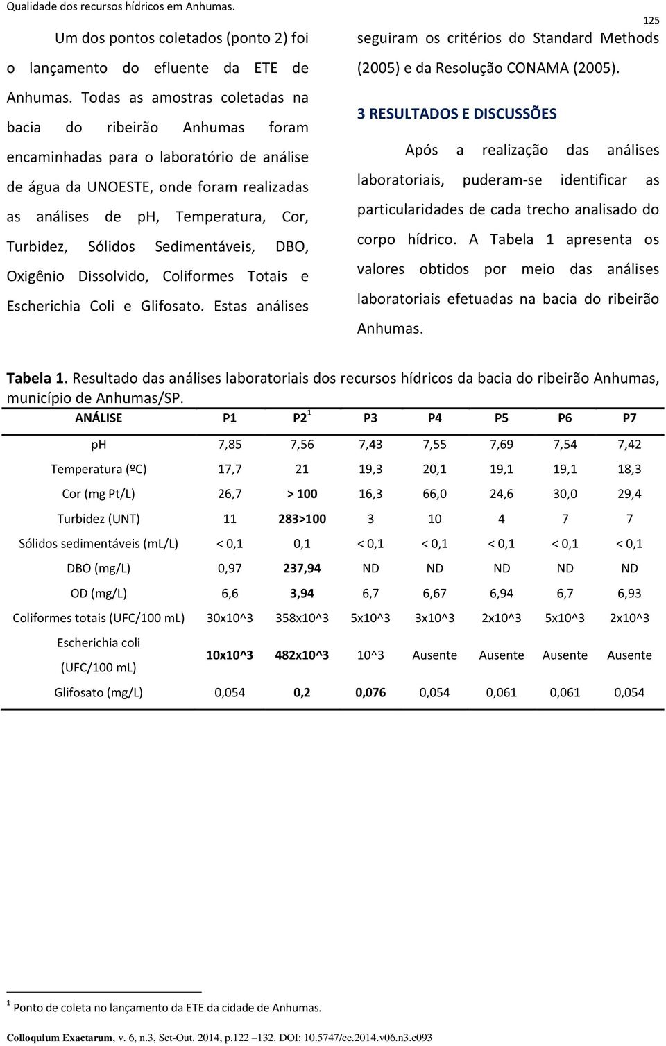 Sólidos Sedimentáveis, DBO, Oxigênio Dissolvido, Coliformes Totais e Escherichia Coli e Glifosato. Estas análises 125 seguiram os critérios do Standard Methods (2005) e da Resolução CONAMA (2005).