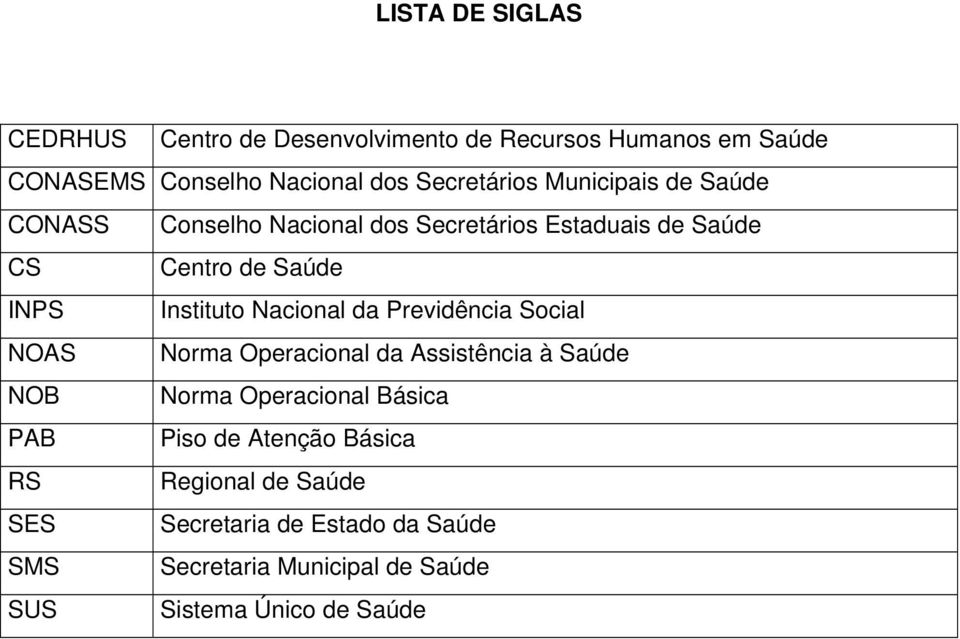 Instituto Nacional da Previdência Social NOAS Norma Operacional da Assistência à Saúde NOB Norma Operacional Básica PAB