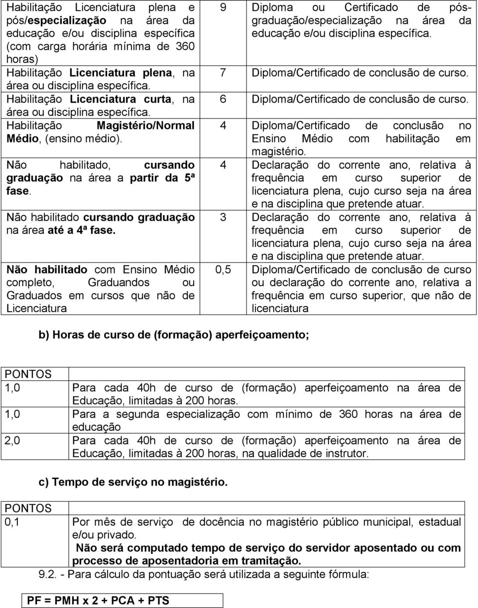 Não habilitado cursando graduação na área até a 4ª fase.