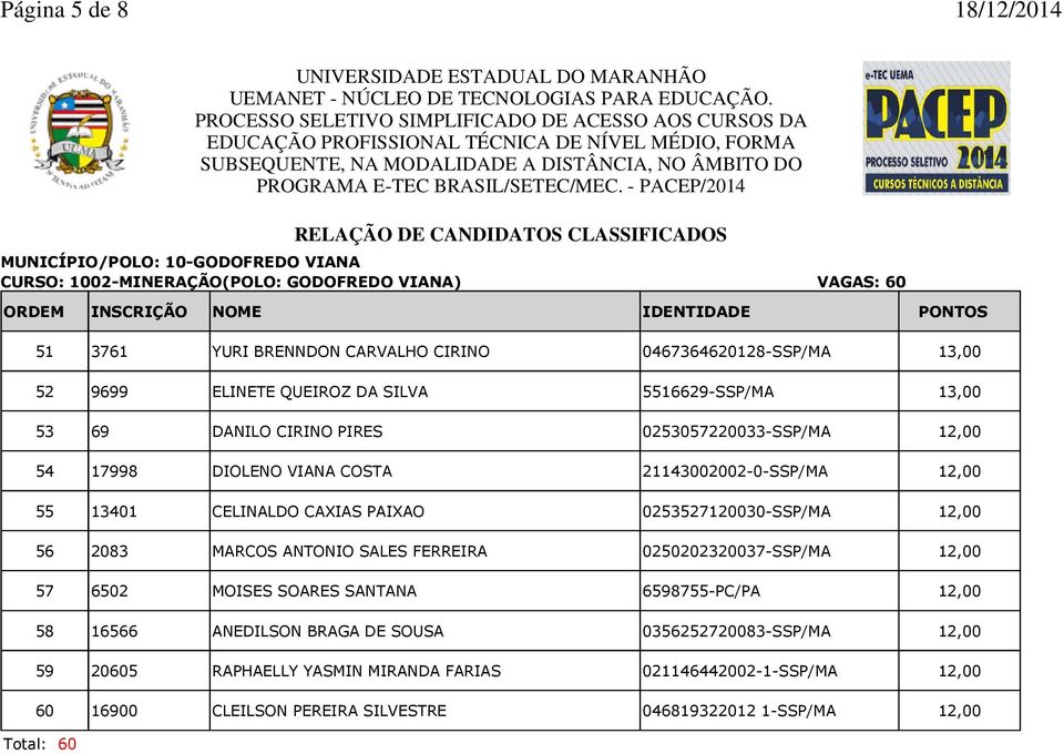 0253527120030-SSP/MA 12,00 56 2083 MARCOS ANTONIO SALES FERREIRA 0250202320037-SSP/MA 12,00 57 6502 MOISES SOARES SANTANA 6598755-PC/PA 12,00 58 16566 ANEDILSON BRAGA