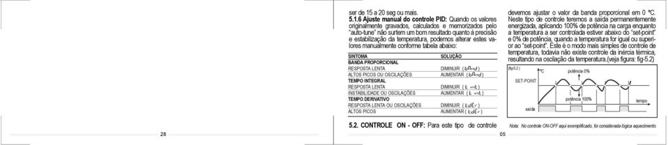 6 Ajuste manual do controle PID: Quando os valores originalmente gravados, calculados e memorizados pelo auto-tune não surtem um bom resultado quanto à precisão e estabilização da temperatura,