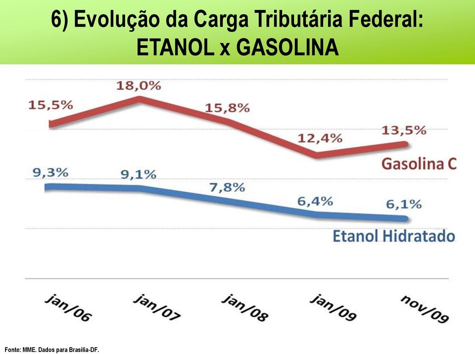 ETANOL x GASOLINA