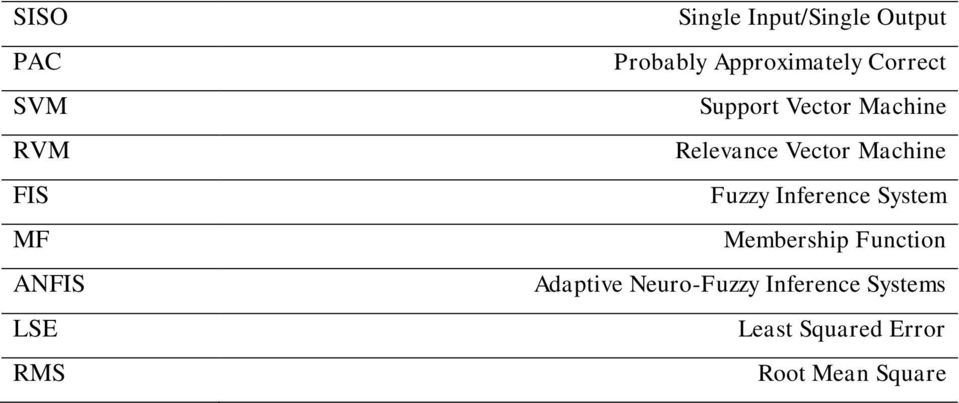 Vector Machine Fuzzy Inference System Membership Function