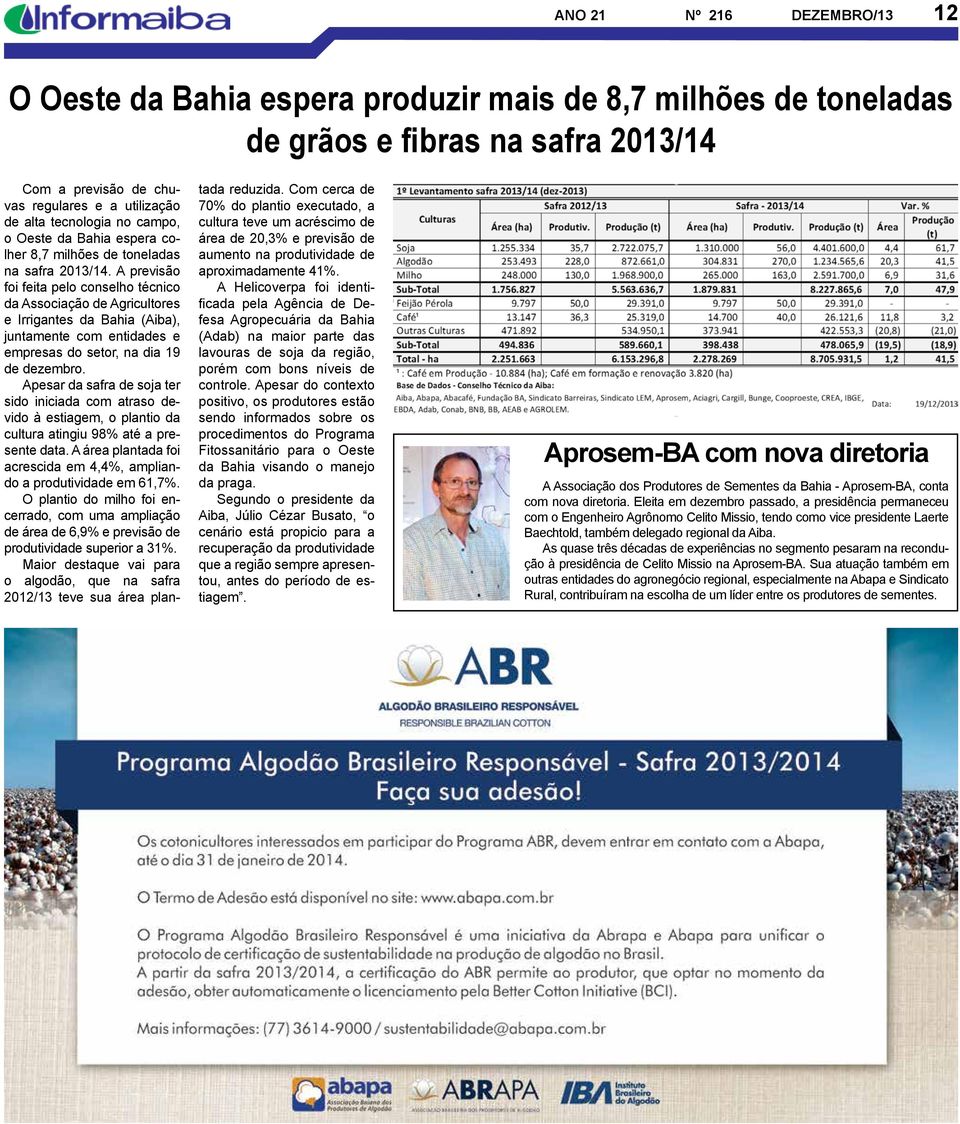 A previsão foi feita pelo conselho técnico da Associação de Agricultores e Irrigantes da Bahia (Aiba), juntamente com entidades e empresas do setor, na dia 19 de dezembro.
