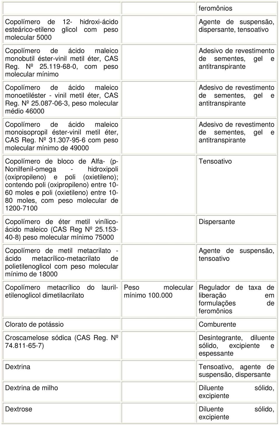 087-06-3, peso molecular médio 46000 Copolímero de ácido maleico monoisopropil éster-vinil metil éter, CAS Reg. Nº 31.