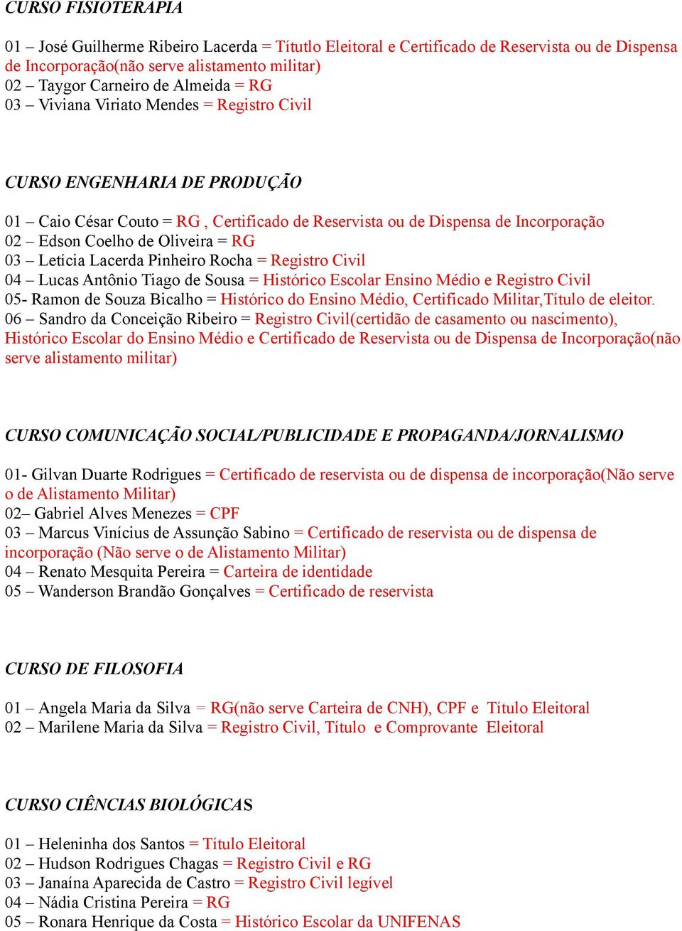 Lacerda Pinheiro Rocha = Registro Civil 04 Lucas Antônio Tiago de Sousa = Histórico Escolar Ensino Médio e Registro Civil 05- Ramon de Souza Bicalho = Histórico do Ensino Médio, Certificado