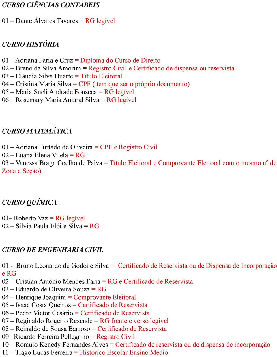 RG legível CURSO MATEMÁTICA 01 Adriana Furtado de Oliveira = CPF e Registro Civil 02 Luana Elena Vilela = RG 03 Vanessa Braga Coelho de Paiva = Título Eleitoral e Comprovante Eleitoral com o mesmo nº