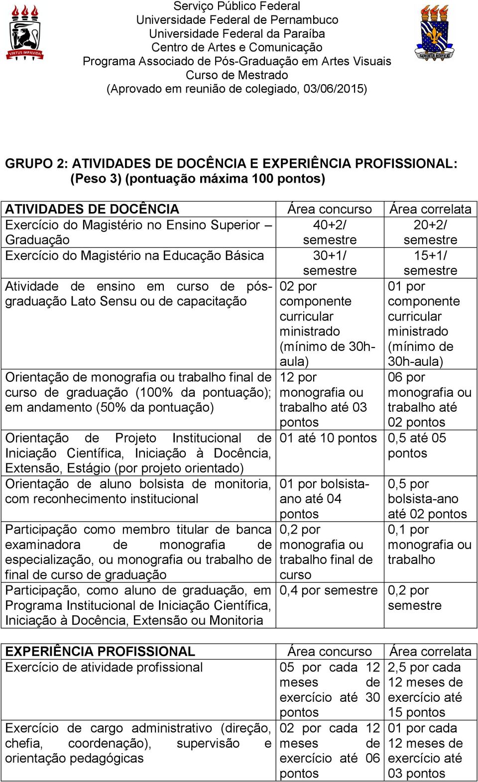 monografia ou trabalho final de curso de graduação (100% da pontuação); em andamento (50% da pontuação) Orientação de Projeto Institucional de Iniciação Científica, Iniciação à Docência, Extensão,